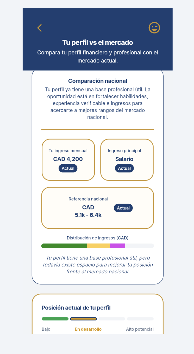 Compara tu perfil con el mercado.