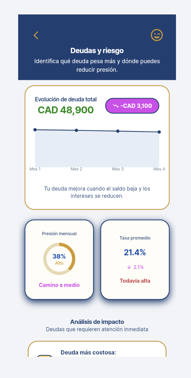 Pantalla de deudas y riesgo en Camilo A.I.